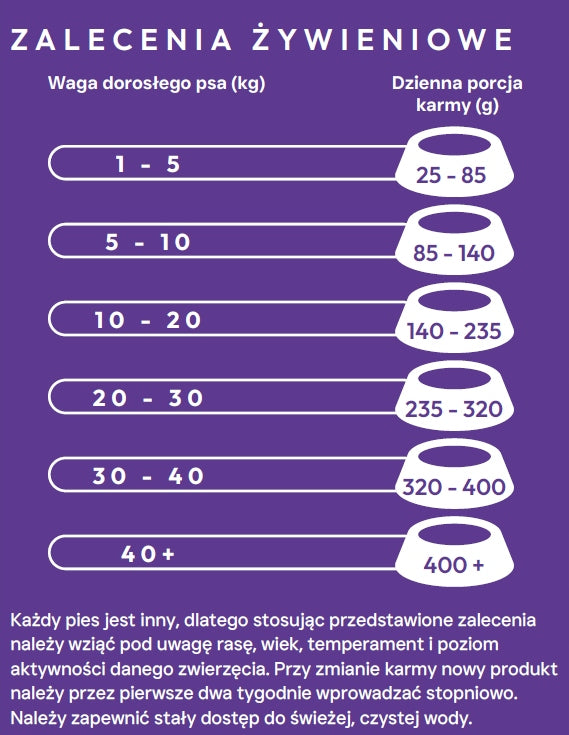 Best Friends Gastrointestinal sucha karma dla psa lekkostrawna 1,5 kg – hipoalergiczna, indyk