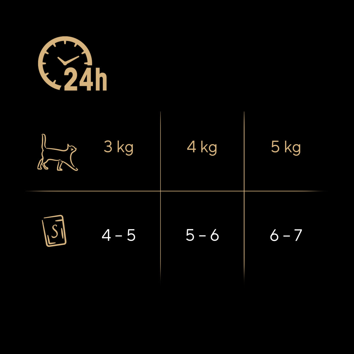 Sheba Fresh & Fine mokra karma dla kota w sosie 50 x 50 g – saszetki, drobiowe smaki