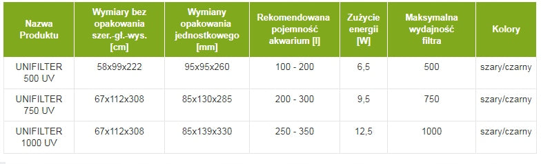 AQUAEL Filtr wewnętrzny do akwarium Unifilter UV 1000 – sterylizator UV LED, 1000 l/h