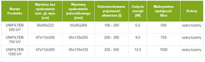 AQUAEL Filtr wewnętrzny do akwarium Unifilter UV 1000 – sterylizator UV LED, 1000 l/h