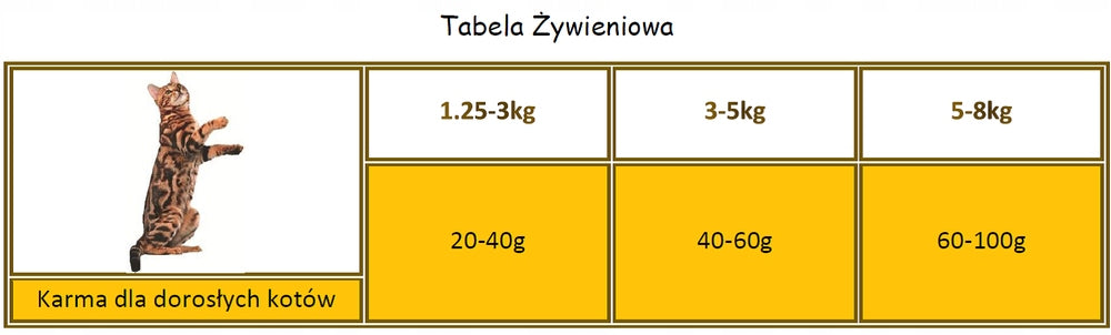 Applaws Sucha karma dla kota dorosłego 7,5 kg bezzbożowa – kurczak z kaczką