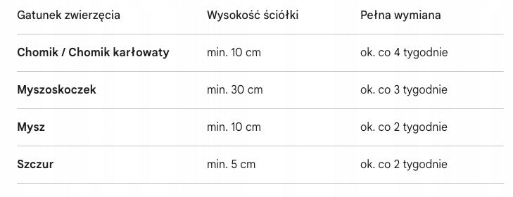 BUNNY NATURE Bedding Active ściółka dla chomika i gryzoni 12,5 l – lniana, do kopania tuneli