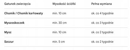 BUNNY NATURE Bedding Active ściółka dla chomika i gryzoni 12,5 l – lniana, do kopania tuneli
