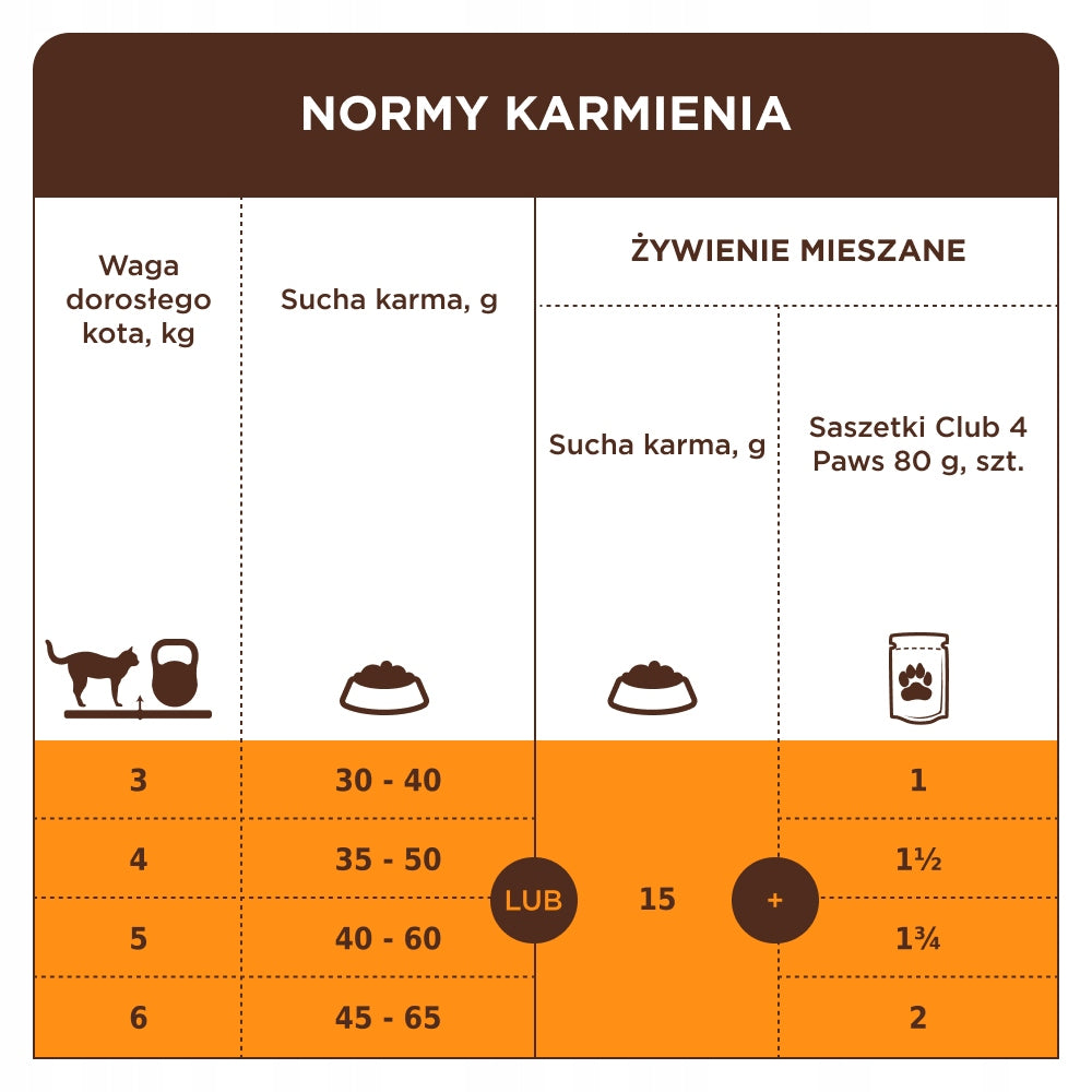 Club 4 Paws Premium sucha karma dla kotów sterylizowanych 2 kg – z indykiem
