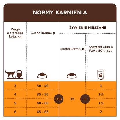 Club 4 Paws Premium sucha karma dla kotów sterylizowanych 2 kg – z indykiem