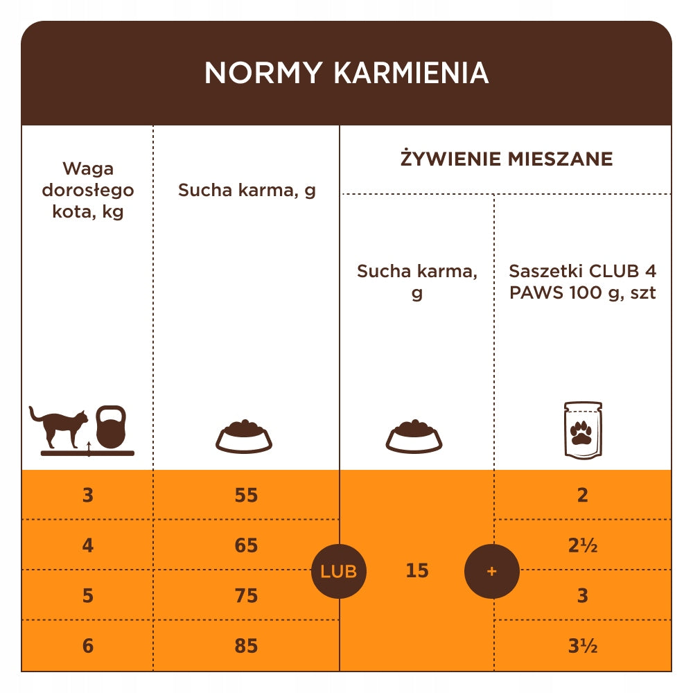 Club 4 Paws Premium sucha karma dla dorosłych kotów 2 kg z Omega-3 i tauryną – królik