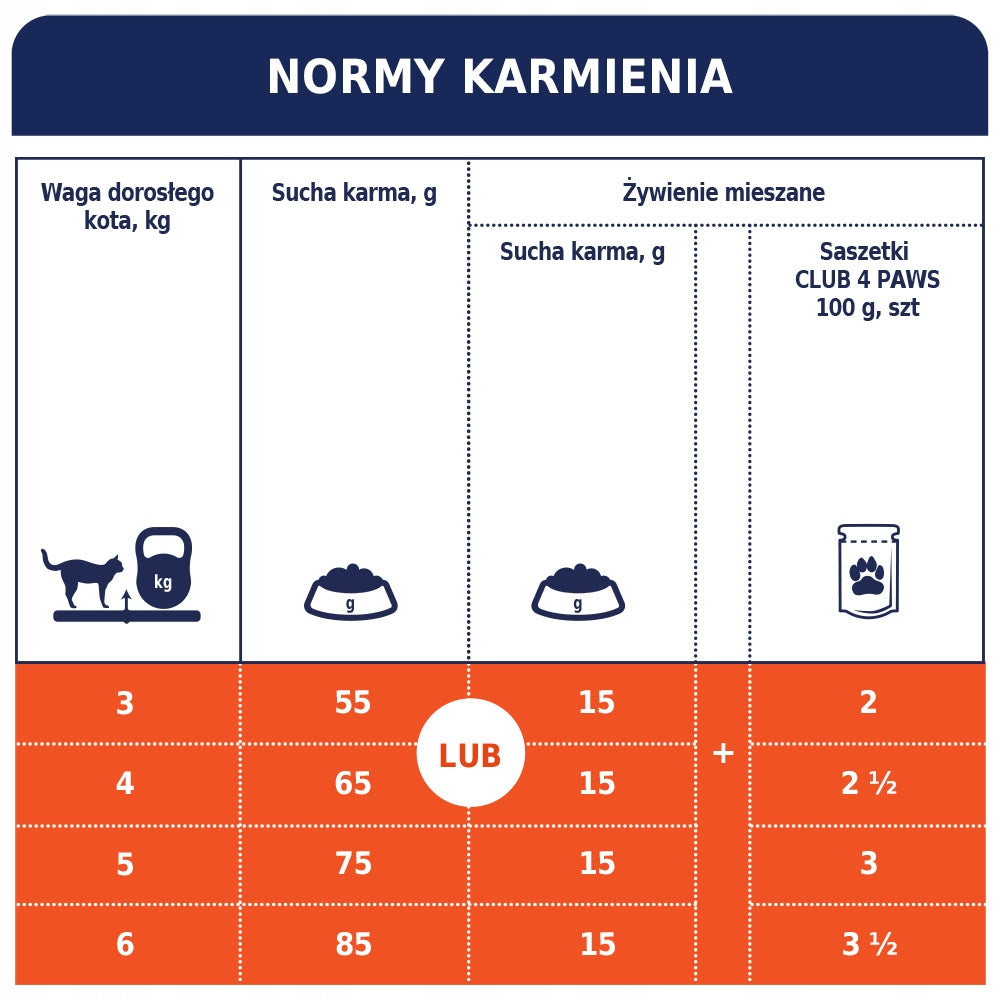 Club 4 Paws Premium sucha karma dla kotów dorosłych z kurczakiem 2 kg – pełnoporcjowa