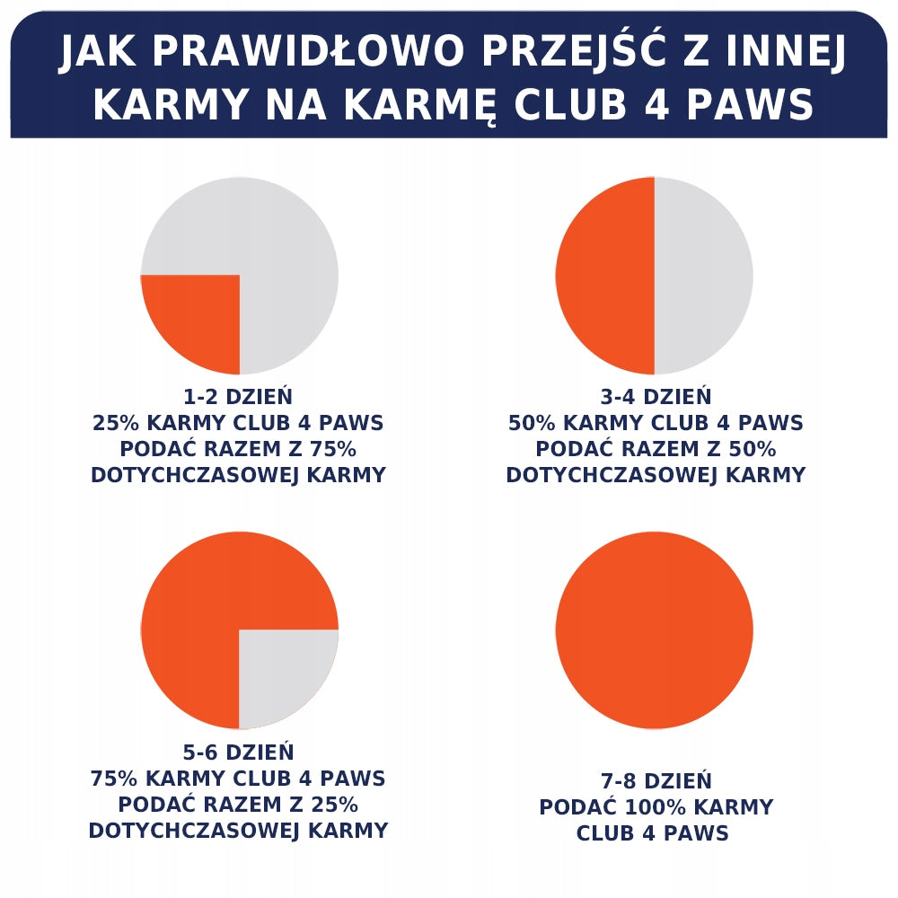 Club 4 Paws Premium sucha karma dla kotów dorosłych z kurczakiem 2 kg – pełnoporcjowa