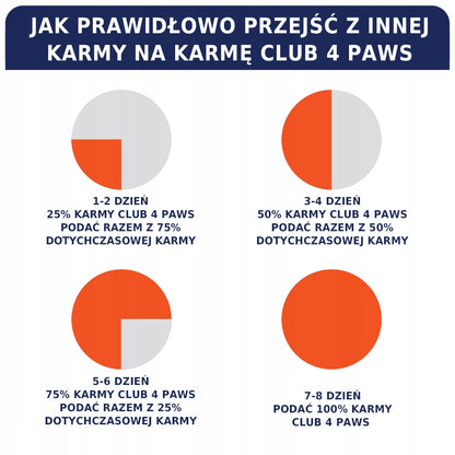 Club 4 Paws Premium sucha karma dla kotów dorosłych z kurczakiem 2 kg – pełnoporcjowa