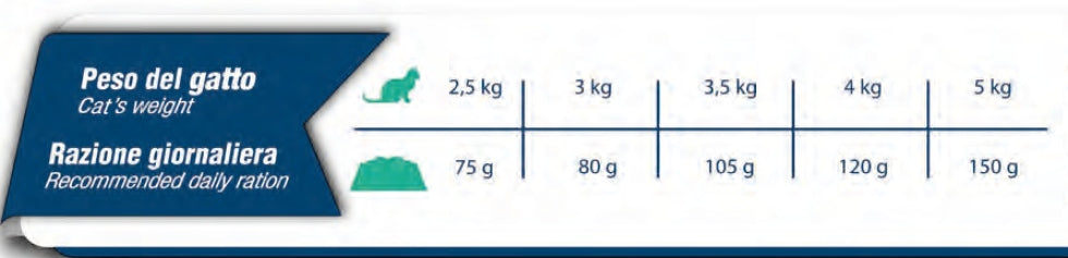 Cennamo Diamant Premium sucha karma dla kota sterylizowanego 15 kg – ryba, łosoś