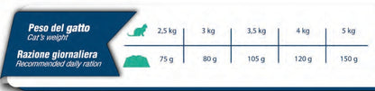 Cennamo Diamant Premium sucha karma dla kota sterylizowanego 15 kg – ryba, łosoś