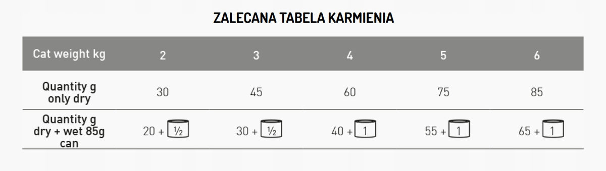 EXCLUSION Hypoallergenic sucha karma dla kota wieprzowina z ziemniakami 1,5 kg – bezzbożowa