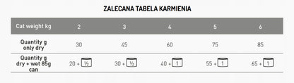 EXCLUSION Hypoallergenic sucha karma dla kota wieprzowina z ziemniakami 1,5 kg – bezzbożowa