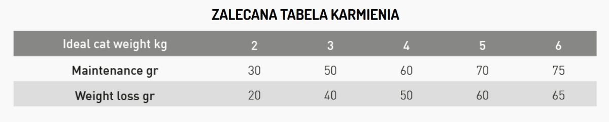 EXCLUSION Mediterraneo sucha karma dla kota sterylizowanego 1,5 kg – monobiałkowa, tuńczyk