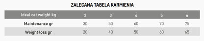 EXCLUSION Mediterraneo sucha karma dla kota sterylizowanego 1,5 kg – monobiałkowa, tuńczyk