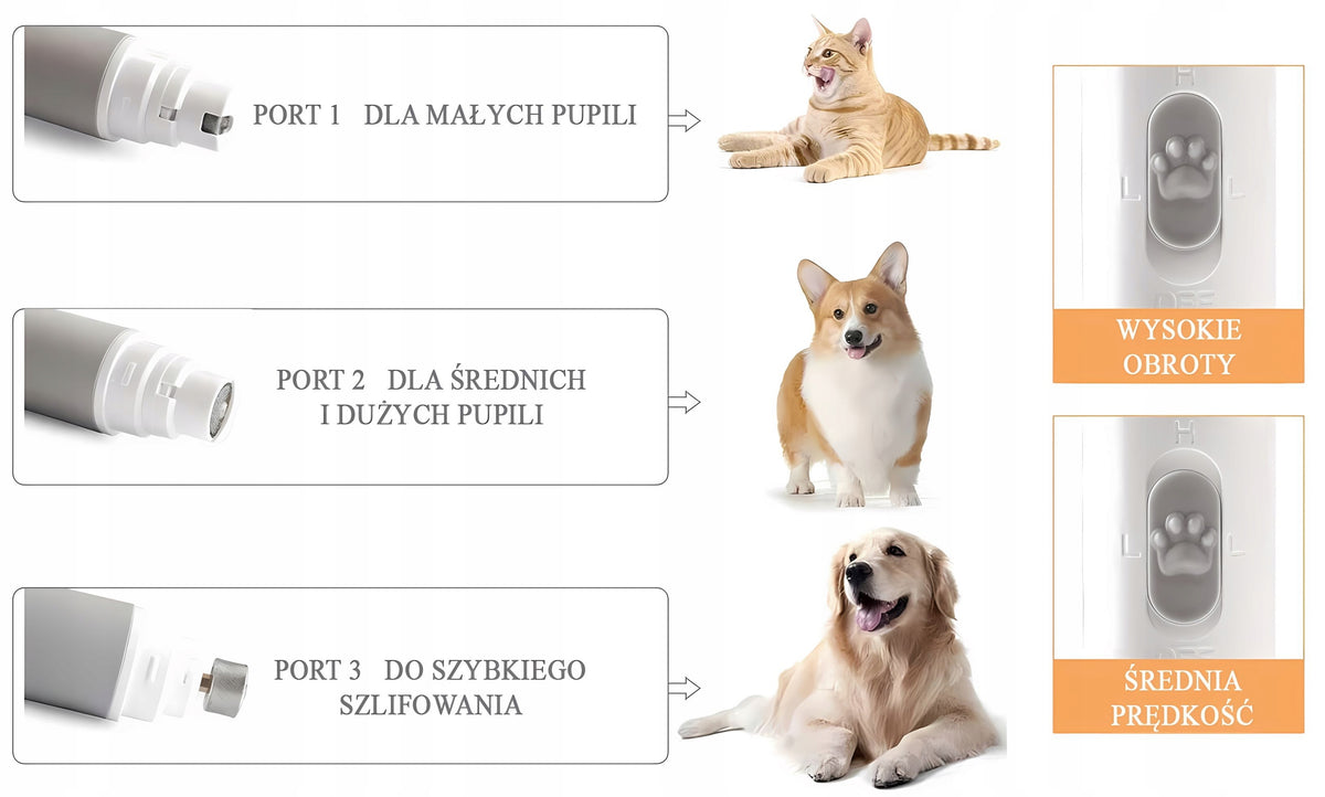 Novaza Tech Szlifierka do pazurów dla psa i kota bezprzewodowa, 2 prędkości, LED, USB