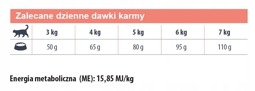 Eminent sucha karma dla dorosłego kota z łososiem, bezglutenowa 32/14 – 2 szt. po 10 kg