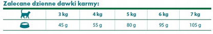 Eminent Vet Diet sucha karma hipoalergiczna dla kota 2,5 kg – gastro, z łososiem