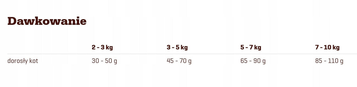 Fitmin Purity Urinary sucha karma dla kota 1,5 kg – bezzbożowa, na układ moczowy, indyk