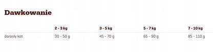 Fitmin Purity Urinary sucha karma dla kota 1,5 kg – bezzbożowa, na układ moczowy, indyk