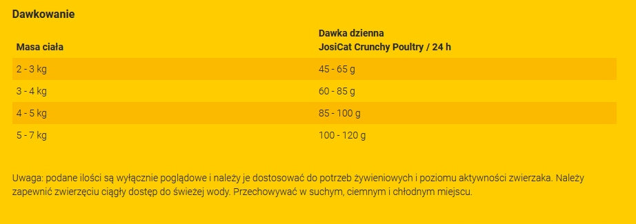 Josera JosiCat Crunchy Poultry sucha karma dla kotów dorosłych 18 kg – kurczak
