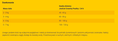 Josera JosiCat Crunchy Poultry sucha karma dla kotów dorosłych 18 kg – kurczak