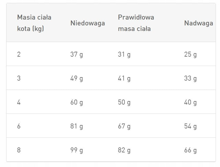 Royal Canin Hepatic sucha karma dla kota 2 kg – dieta weterynaryjna przy chorobach wątroby