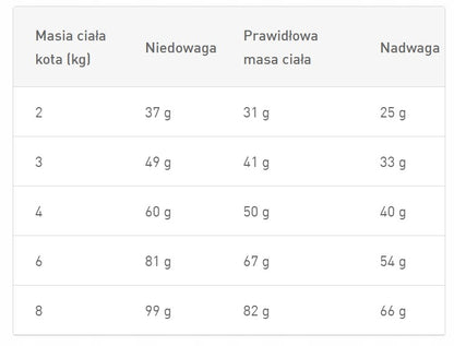 Royal Canin Hepatic sucha karma dla kota 2 kg – dieta weterynaryjna przy chorobach wątroby