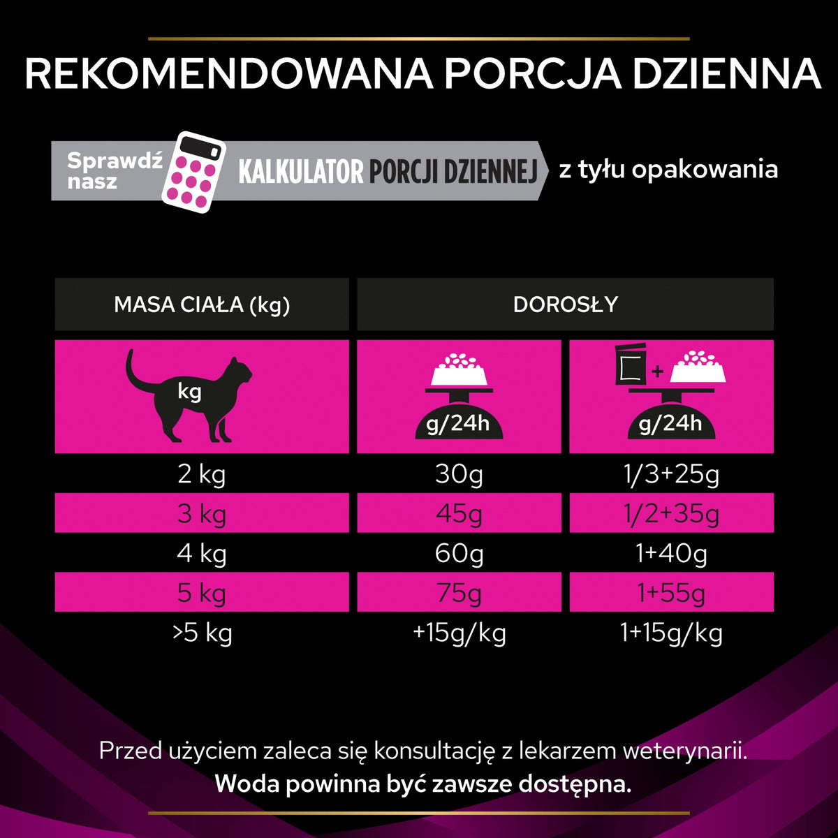 Pro Plan Veterinary Diets Urinary sucha karma dla kota 1,5 kg – dieta na drogi moczowe, kurczak