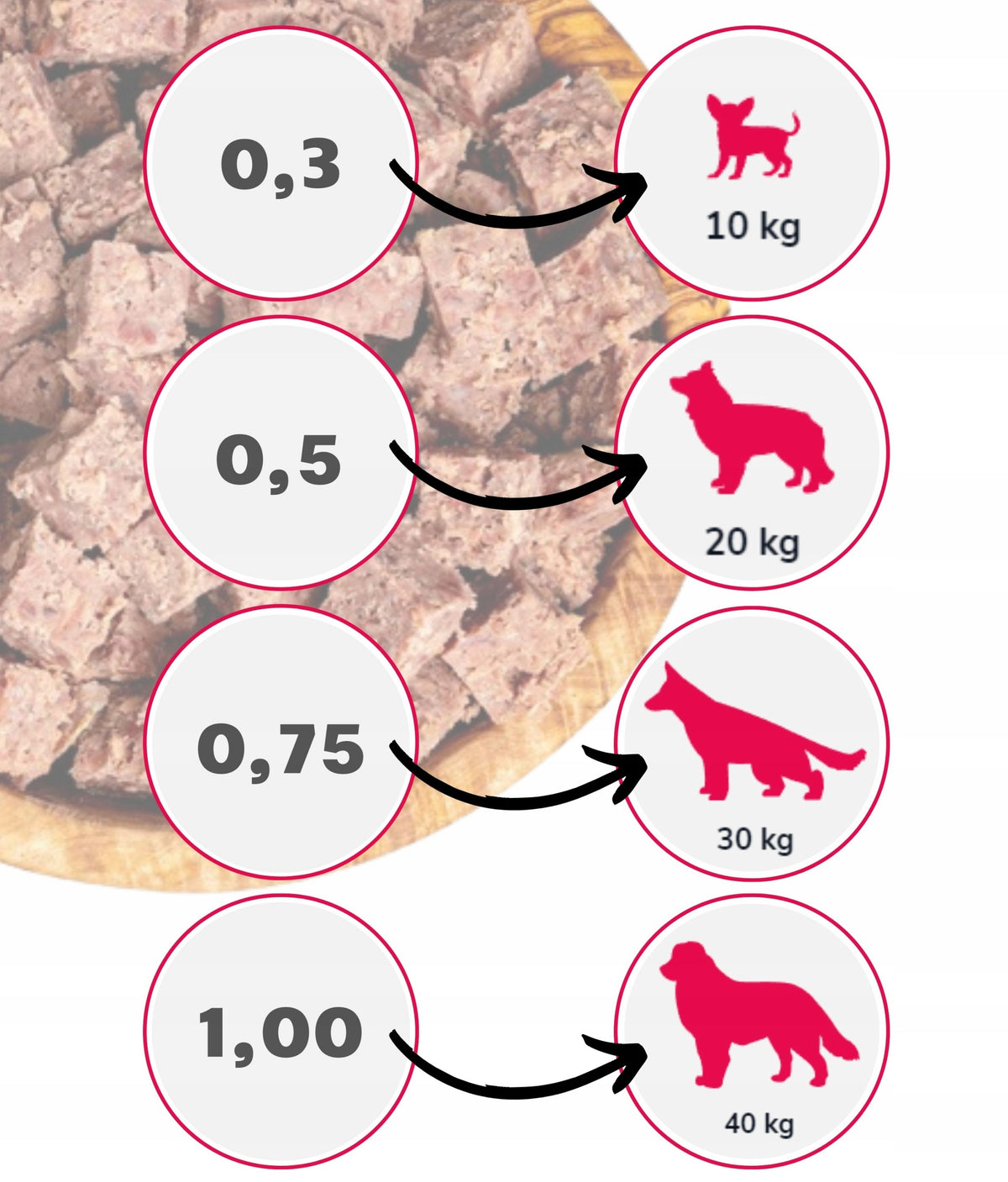 AS Premium Mokra karma dla psa w batonach, wołowina 90% mięsa – 10 x 1 kg