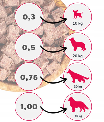 AS Premium Mokra karma dla psa w batonach, wołowina 90% mięsa – 10 x 1 kg