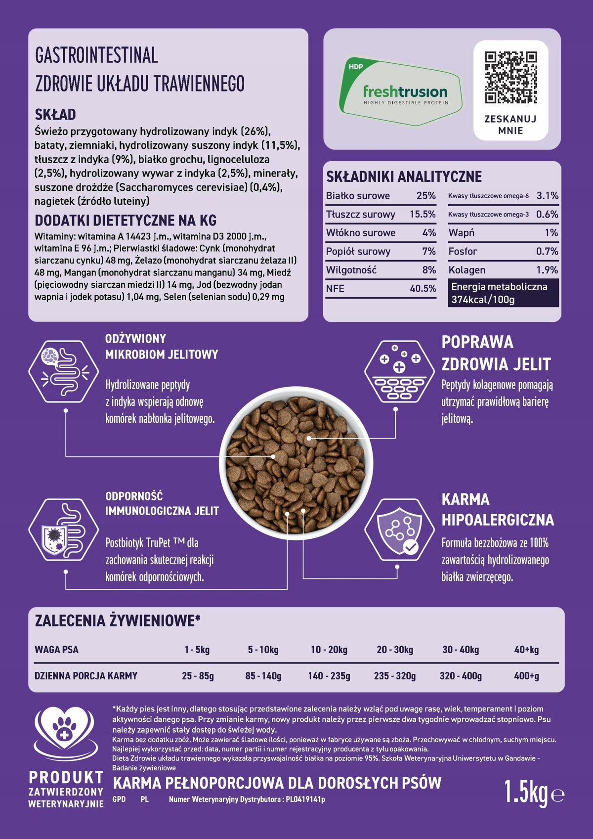 Best Friends Gastrointestinal sucha karma dla psa lekkostrawna 1,5 kg – hipoalergiczna, indyk