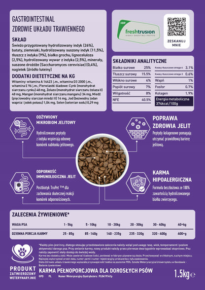 Best Friends Gastrointestinal sucha karma dla psa lekkostrawna 1,5 kg – hipoalergiczna, indyk