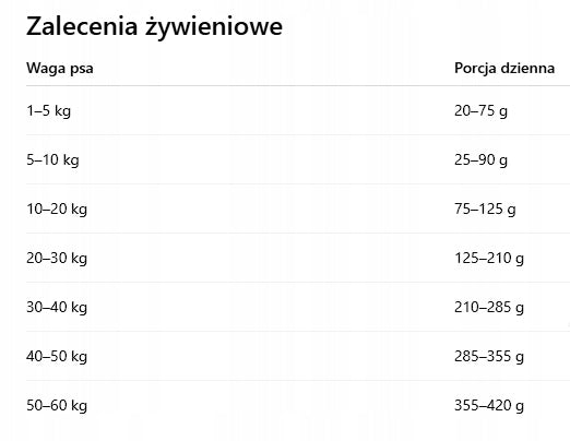 Best Friends sucha karma dla psa z nadwagą 1,5 kg bezzbożowa, na stawy – ryba