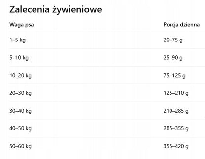 Best Friends sucha karma dla psa z nadwagą 1,5 kg bezzbożowa, na stawy – ryba