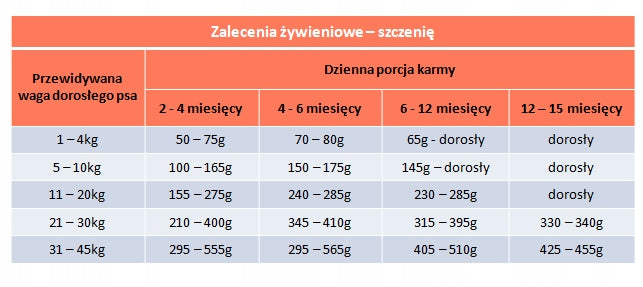 Best Friends sucha karma dla szczeniąt z łososiem 2 kg – hipoalergiczna, bezzbożowa