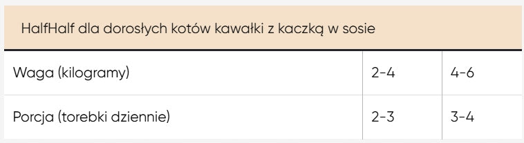 Half&Half karma mokra dla kota w saszetkach 44 x 100 g – sos i galaretka, mix smaków