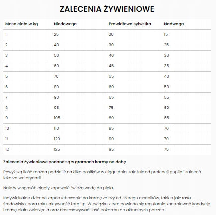 Specific FKD karma weterynaryjna dla kotów z niewydolnością nerek 400 g – sucha