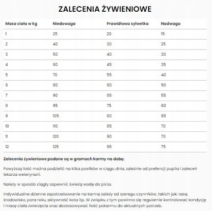 Specific FKD karma weterynaryjna dla kotów z niewydolnością nerek 400 g – sucha
