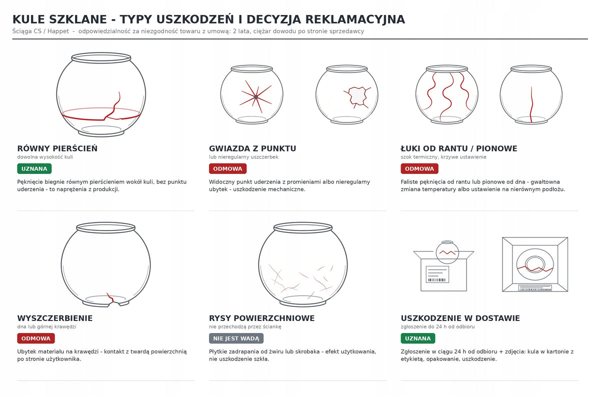 Happet Akwarium kula szklana 4 l – mini akwarium dla ryb na biurko, wysokość 15 cm