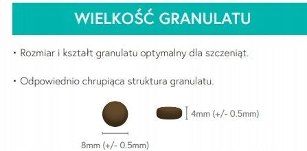 LabraDog Superfood Puppy sucha karma dla szczeniąt ras małych 2 kg – indyk z kaczką