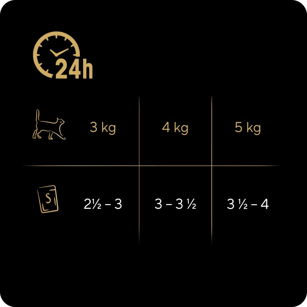 Sheba Classics mokra karma dla kota w pasztecie 32 x 85 g – rybne smaki, mix 4 smaków