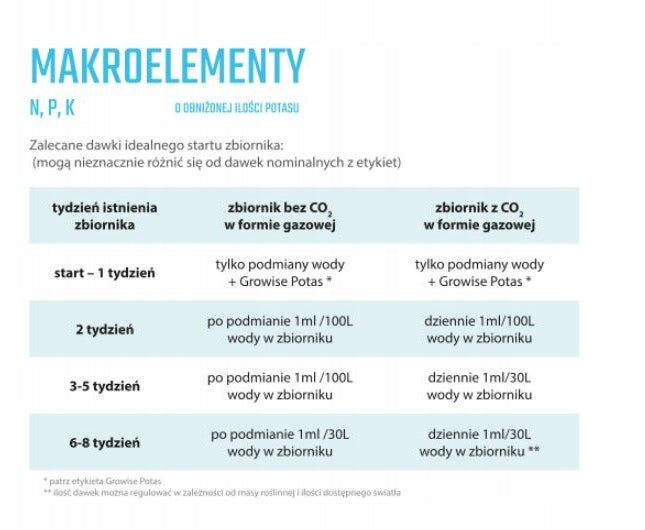 Growise Makro nawóz do roślin akwariowych 500 ml – makroelementy NPK 10:1:1, płyn