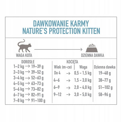 Nature's Protection Kitten sucha karma dla kociąt 2 kg – drób i kryl, także dla kotek karmiących