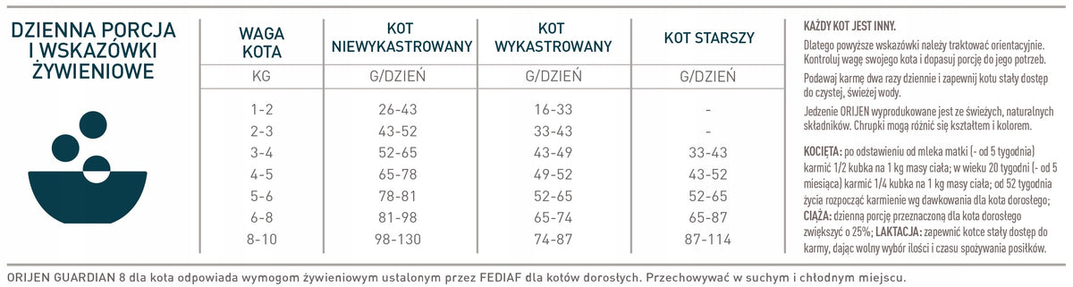 Orijen Cat Guardian 8 sucha karma dla kota 1,8 kg – karma pełnoporcjowa