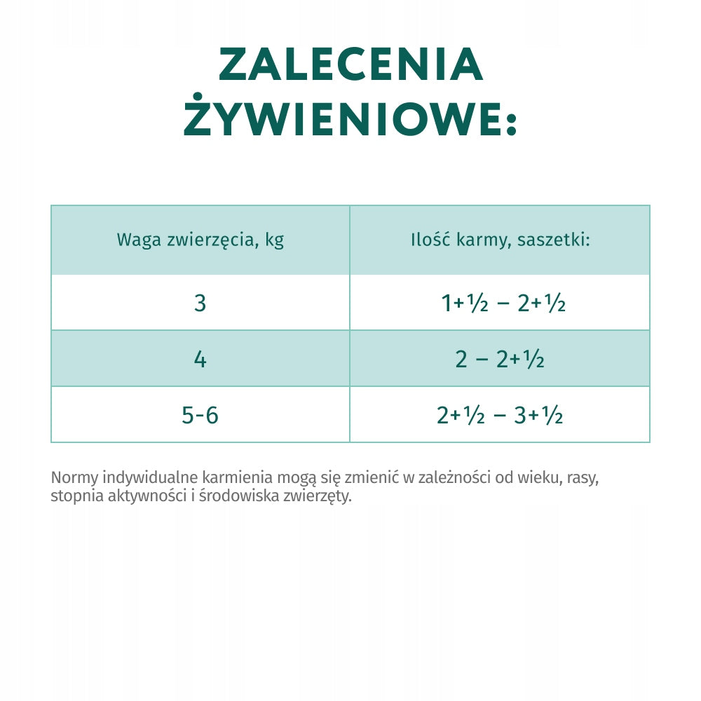 Optimeal mokra karma dla kota sterylizowanego 12x85 g w galaretce – łosoś z borówkami