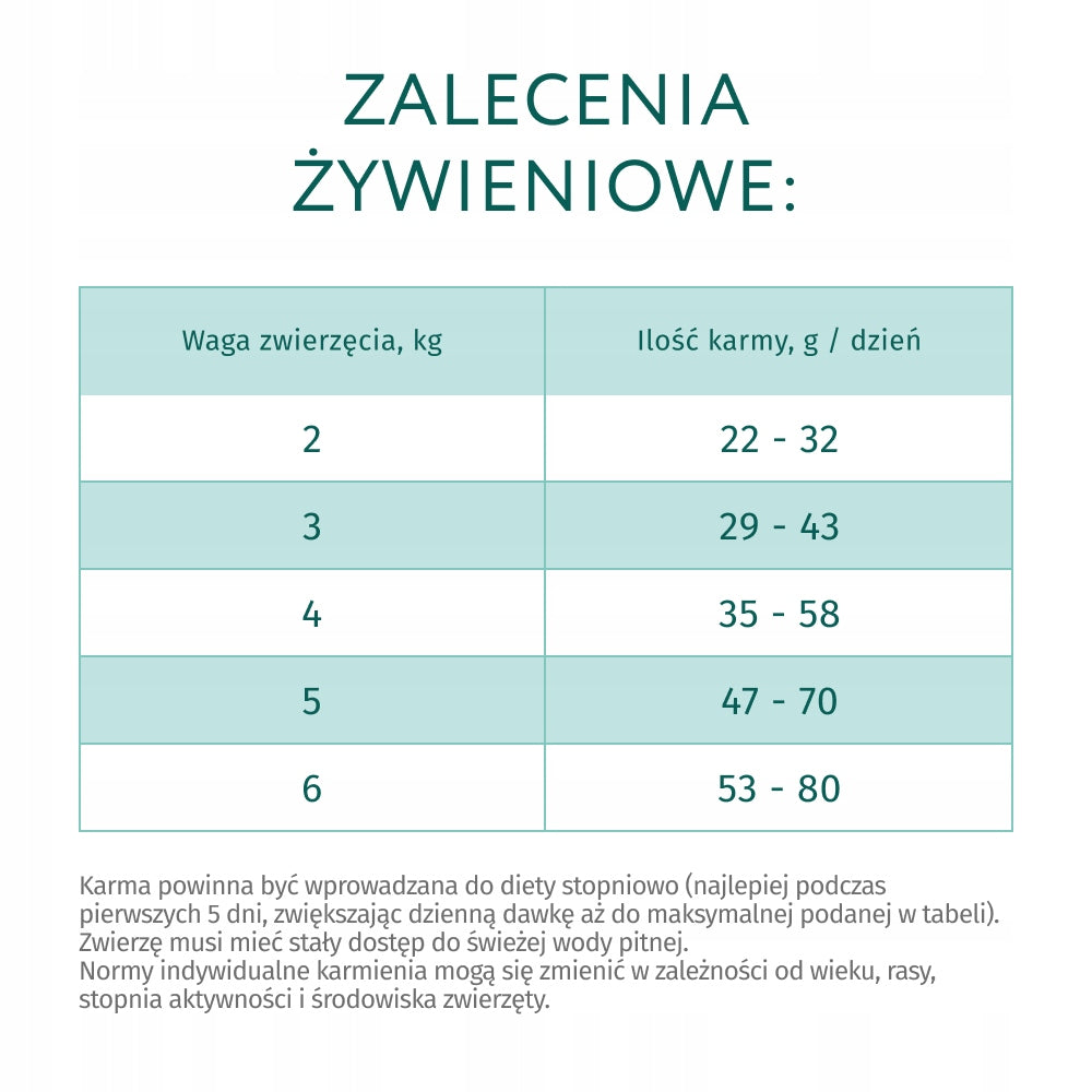 Optimeal Sucha karma dla kota sterylizowanego 4 kg – pełnoporcjowa, dla dorosłych, łosoś