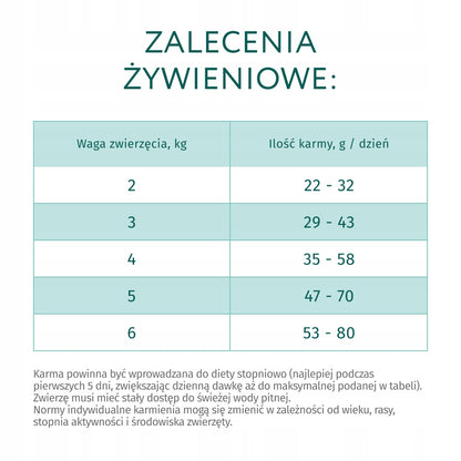 Optimeal Sucha karma dla kota sterylizowanego 4 kg – pełnoporcjowa, dla dorosłych, łosoś