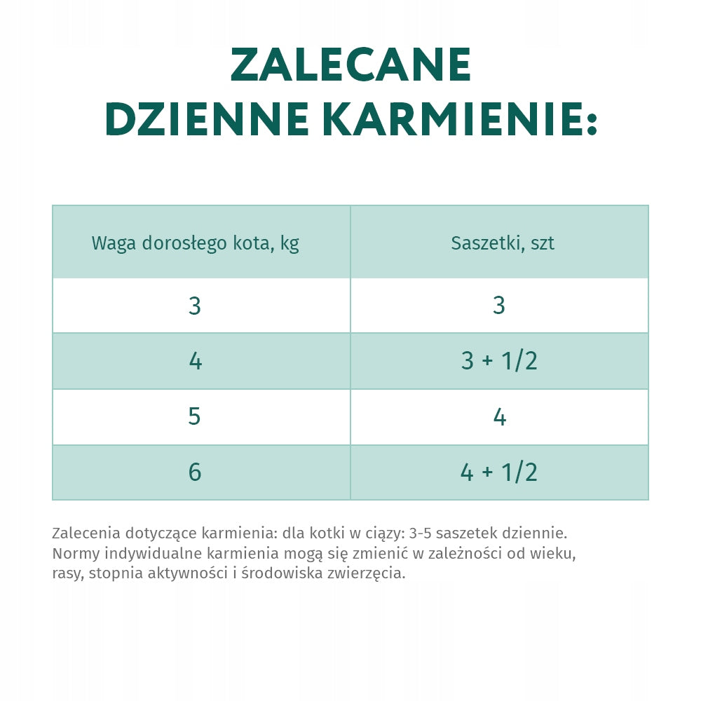 Optimeal mokra karma dla dorosłych kotów w galaretce 12 x 85 g – dorsz z warzywami