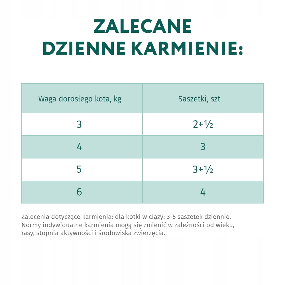 Optimeal mokra karma dla dorosłych kotów, jagnięcina w galaretce 12 x 85 g – saszetki